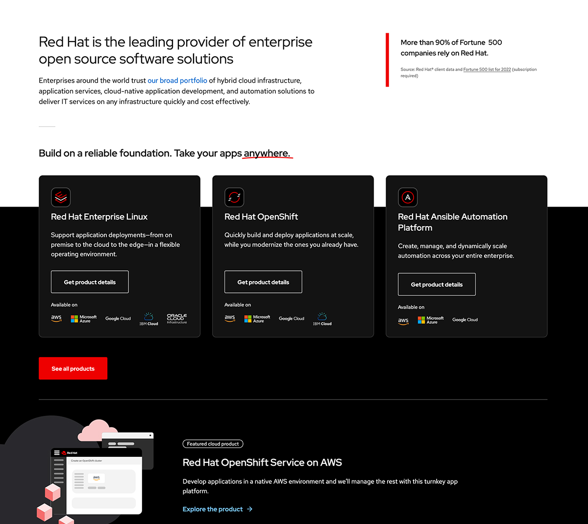 screenshot of a portion of the Red Hat homepage that shows 3 cards about their platform products.